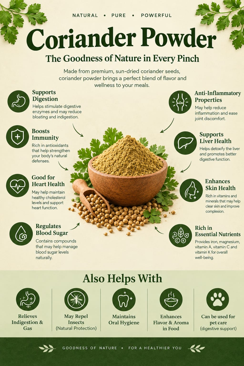 Swayank Veda Coriander powder
