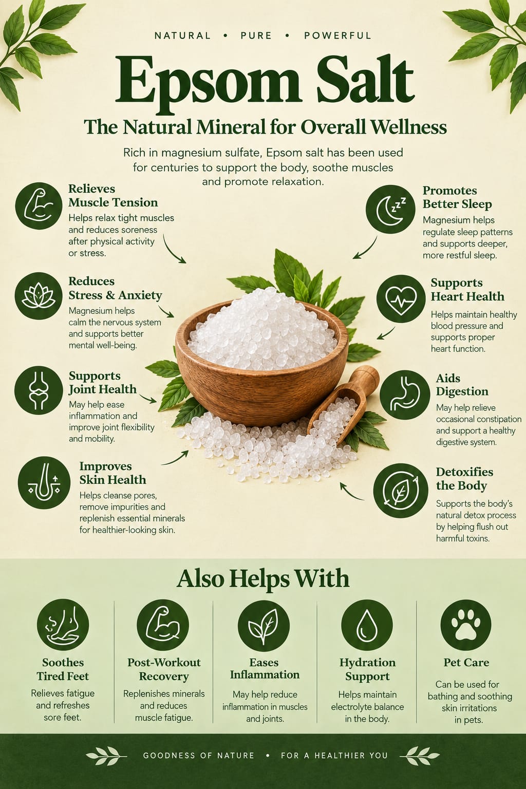 Swayank Veda Epsom Salt