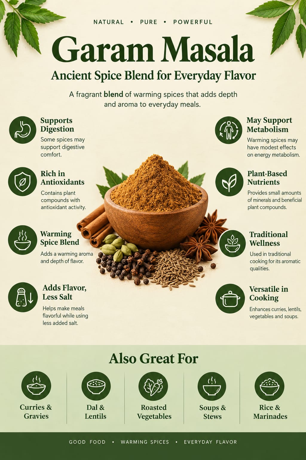 Swayank Veda Garam Masala