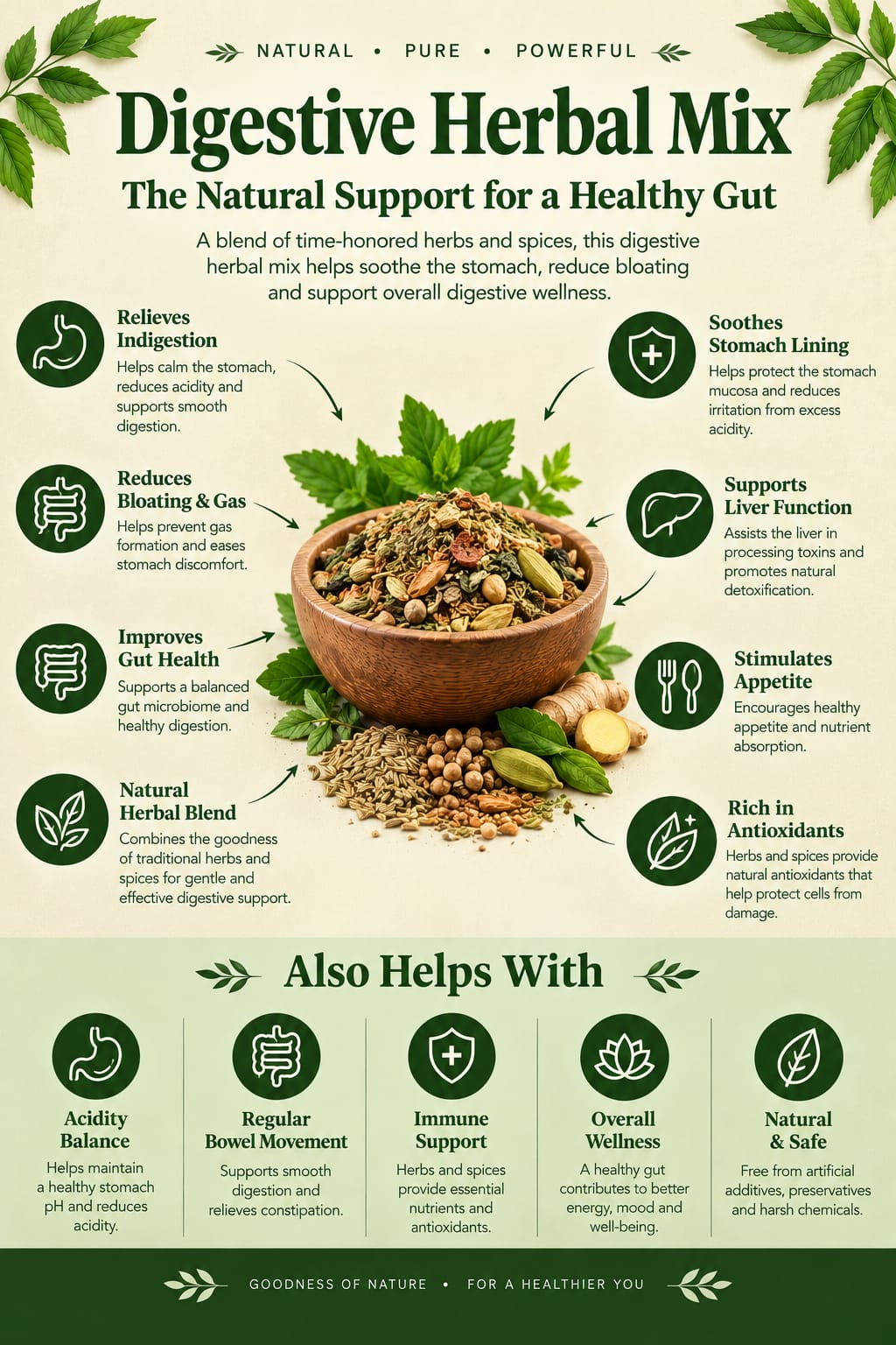 Swayank Veda Digestive Herbal Mix